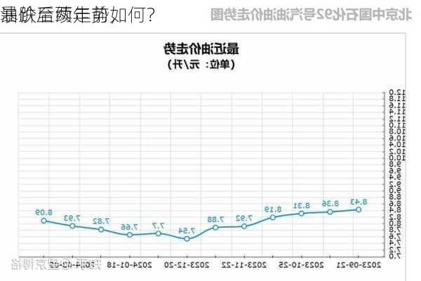 
暴跌至两年前，
油价后续走势如何？