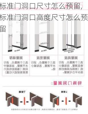 标准门洞口尺寸怎么预留,标准门洞口高度尺寸怎么预留