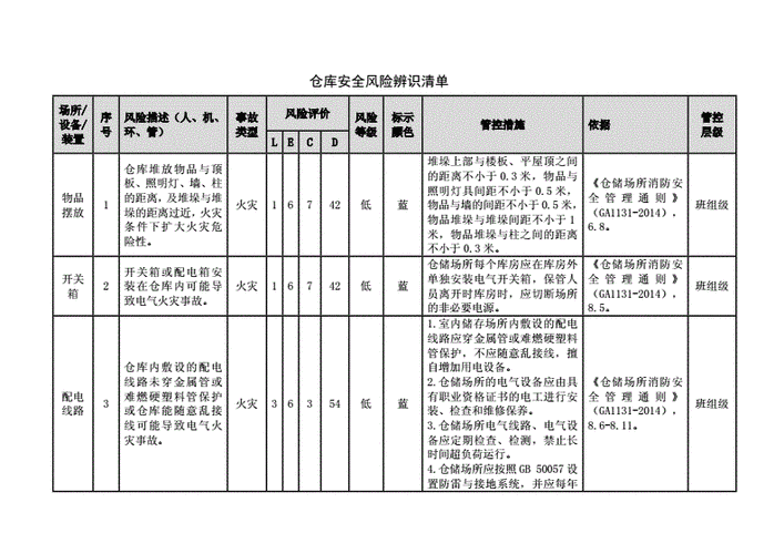 现货仓单
的特点是什么？这种
方式在风险
中有何作用？