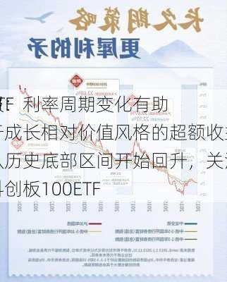 ETF
报：利率周期变化有助于成长相对价值风格的超额收益从历史底部区间开始回升，关注科创板100ETF