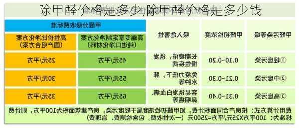 除甲醛价格是多少,除甲醛价格是多少钱