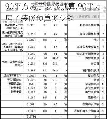 90平方房子装修预算,90平方房子装修预算多少钱