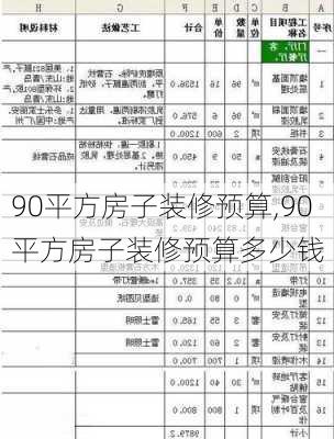 90平方房子装修预算,90平方房子装修预算多少钱