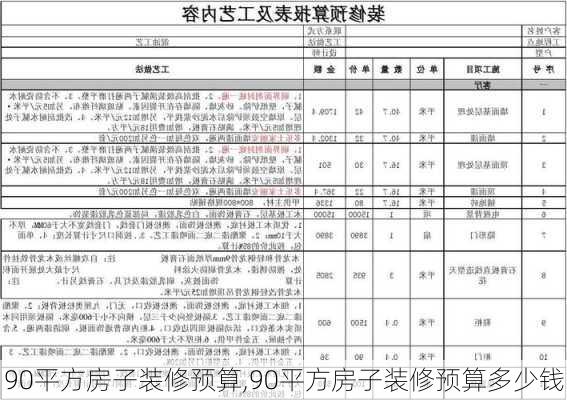 90平方房子装修预算,90平方房子装修预算多少钱