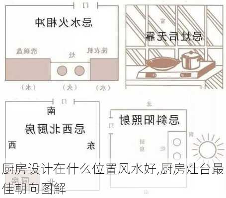 厨房设计在什么位置风水好,厨房灶台最佳朝向图解