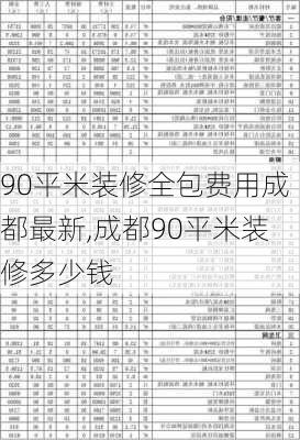 90平米装修全包费用成都最新,成都90平米装修多少钱