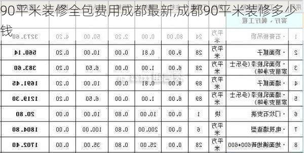 90平米装修全包费用成都最新,成都90平米装修多少钱