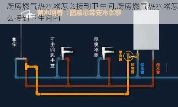 厨房燃气热水器怎么接到卫生间,厨房燃气热水器怎么接到卫生间的