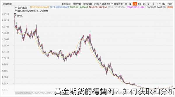 
黄金期货行情如何？如何获取和分析
黄金期货的行情？