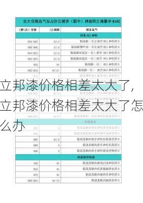 立邦漆价格相差太大了,立邦漆价格相差太大了怎么办