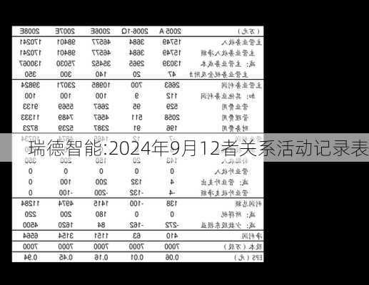 瑞德智能:2024年9月12者关系活动记录表