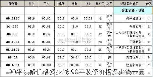 90平装修价格多少钱,90平装修价格多少钱一套