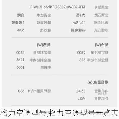 格力空调型号,格力空调型号一览表