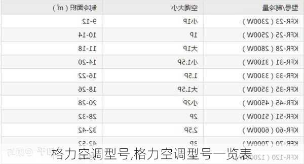 格力空调型号,格力空调型号一览表