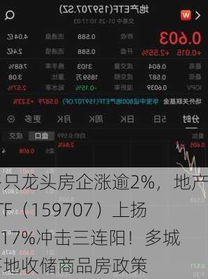 多只龙头房企涨逾2%，地产ETF（159707）上扬1.17%冲击三连阳！多城落地收储商品房政策