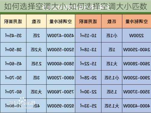 如何选择空调大小,如何选择空调大小匹数