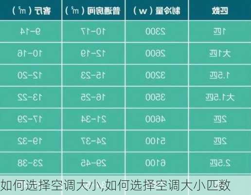 如何选择空调大小,如何选择空调大小匹数