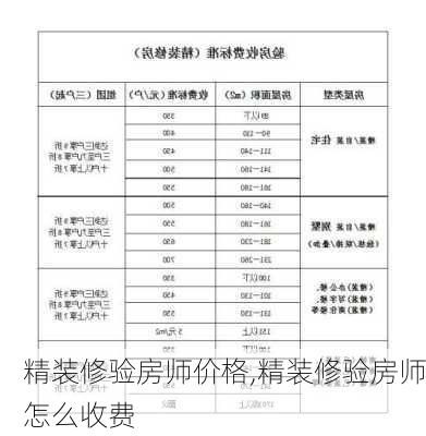 精装修验房师价格,精装修验房师怎么收费