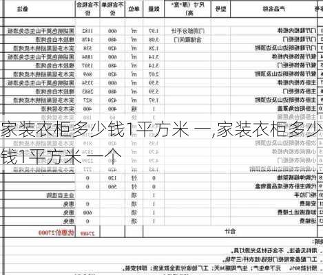 家装衣柜多少钱1平方米 一,家装衣柜多少钱1平方米 一个