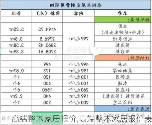 高端整木家居报价,高端整木家居报价表