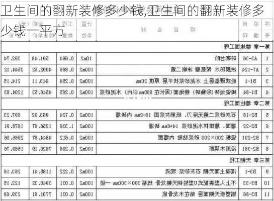 卫生间的翻新装修多少钱,卫生间的翻新装修多少钱一平方