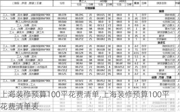 上海装修预算100平花费清单,上海装修预算100平花费清单表