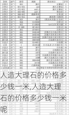 人造大理石的价格多少钱一米,人造大理石的价格多少钱一米呢