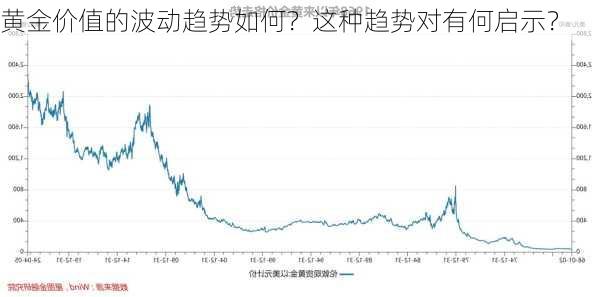 黄金价值的波动趋势如何？这种趋势对有何启示？