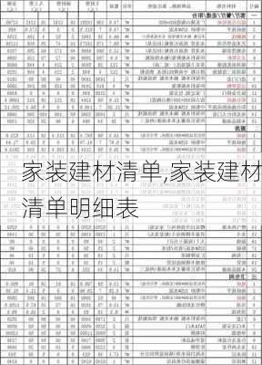 家装建材清单,家装建材清单明细表