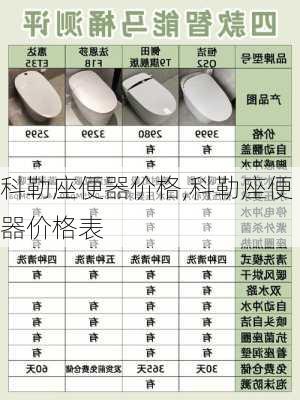 科勒座便器价格,科勒座便器价格表