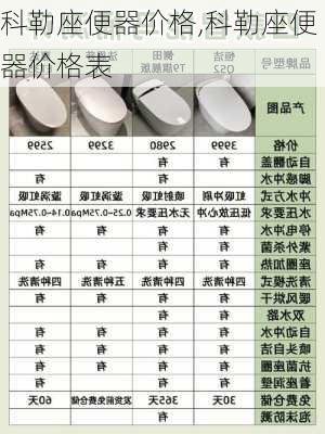 科勒座便器价格,科勒座便器价格表