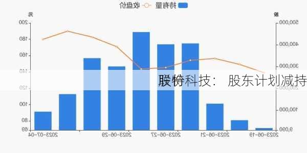 联特科技： 股东计划减持
股份