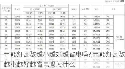 节能灯瓦数越小越好越省电吗?,节能灯瓦数越小越好越省电吗为什么