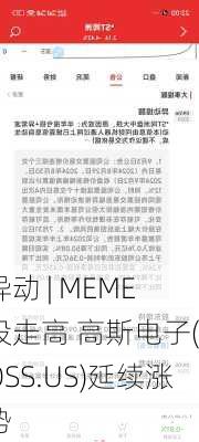 
异动 | MEME股走高 高斯电子(KOSS.US)延续涨势