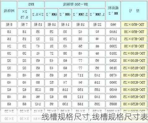 线槽规格尺寸,线槽规格尺寸表