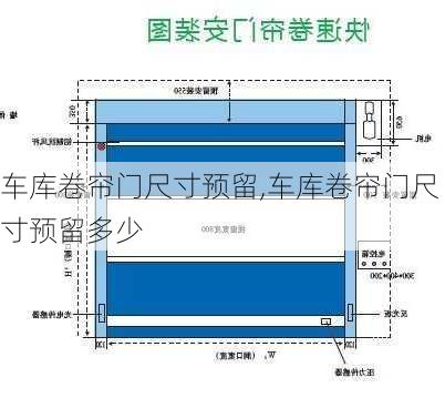 车库卷帘门尺寸预留,车库卷帘门尺寸预留多少