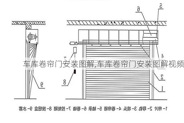 车库卷帘门安装图解,车库卷帘门安装图解视频