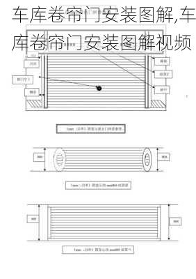 车库卷帘门安装图解,车库卷帘门安装图解视频