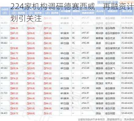 224家机构调研德赛西威    再融资计划引关注