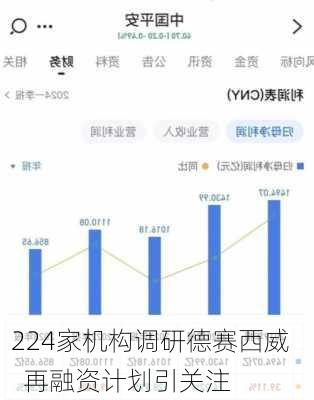 224家机构调研德赛西威    再融资计划引关注