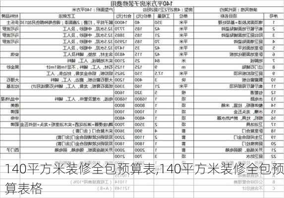 140平方米装修全包预算表,140平方米装修全包预算表格