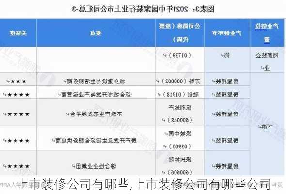 上市装修公司有哪些,上市装修公司有哪些公司