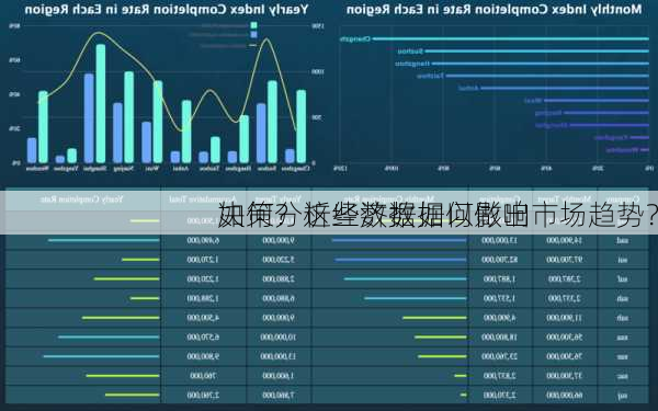 如何分析经济数据以做出
决策？这些数据如何影响市场趋势？