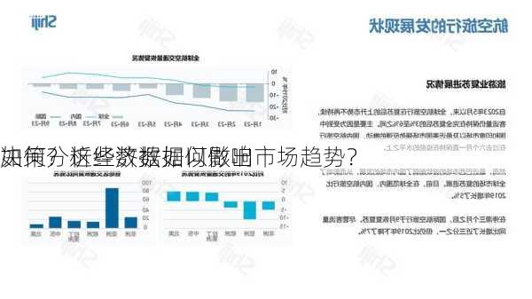 如何分析经济数据以做出
决策？这些数据如何影响市场趋势？