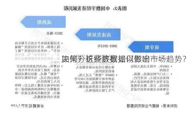 如何分析经济数据以做出
决策？这些数据如何影响市场趋势？