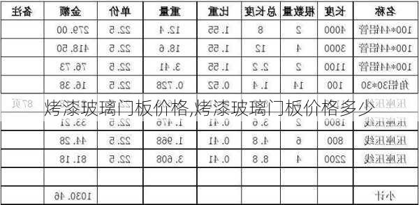 烤漆玻璃门板价格,烤漆玻璃门板价格多少