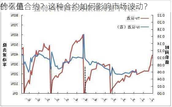 什么是
的平值合约？这种合约如何影响市场波动？