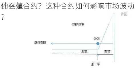 什么是
的平值合约？这种合约如何影响市场波动？