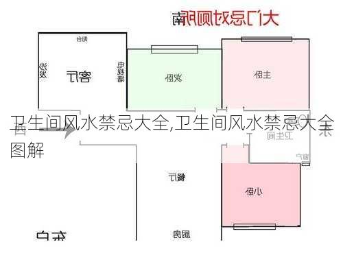 卫生间风水禁忌大全,卫生间风水禁忌大全图解