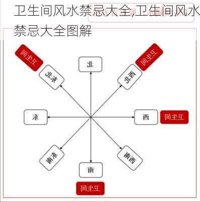 卫生间风水禁忌大全,卫生间风水禁忌大全图解